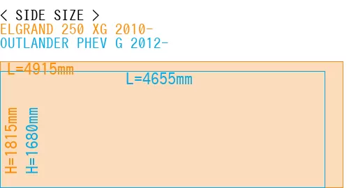 #ELGRAND 250 XG 2010- + OUTLANDER PHEV G 2012-